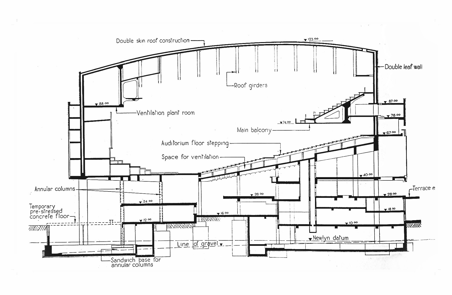 Byggskiss av Royal Festival Hall i genomskärning.